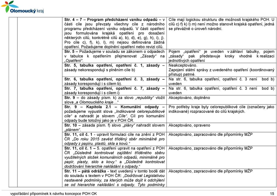 Požadujeme doplnění opatření nebo revizi cílů. Str. 5 Požadujeme v souladu se zákonem o odpadech v tabulce k opatřením přejmenovat Zásady na Opatření. Str. 5, tabulka opatření, opatření č.