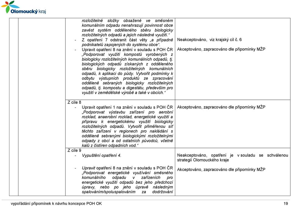 - Upravit opatření 8 na znění v souladu s POH ČR Podporovat využití kompostů vyrobených z biologicky rozložitelných komunálních odpadů, tj.