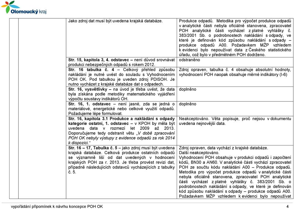 16, vysvětlivky na úvod je třeba uvést, že data byla získána podle metodiky matematického vyjádření výpočtu soustavy indikátorů OH. Str. 16, 1.