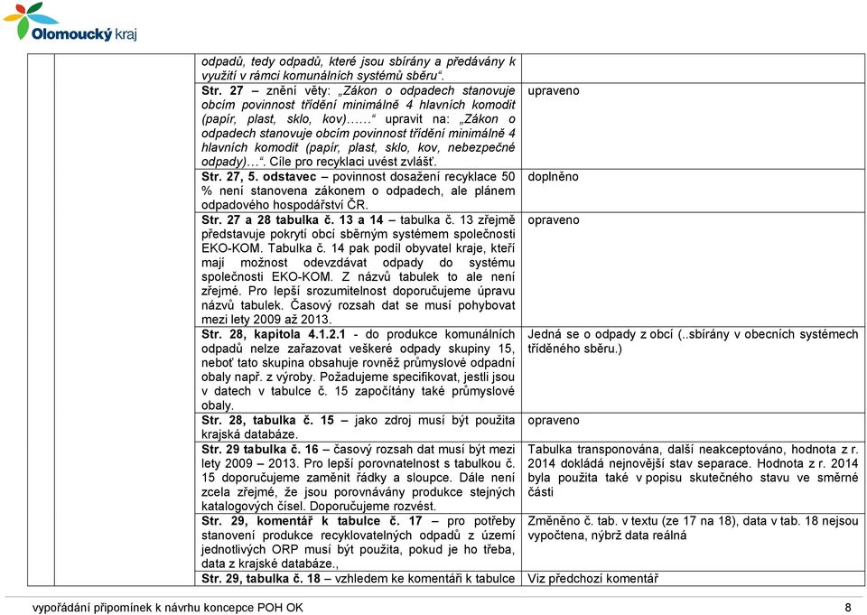 hlavních komodit (papír, plast, sklo, kov, nebezpečné odpady). Cíle pro recyklaci uvést zvlášť. Str. 27, 5.