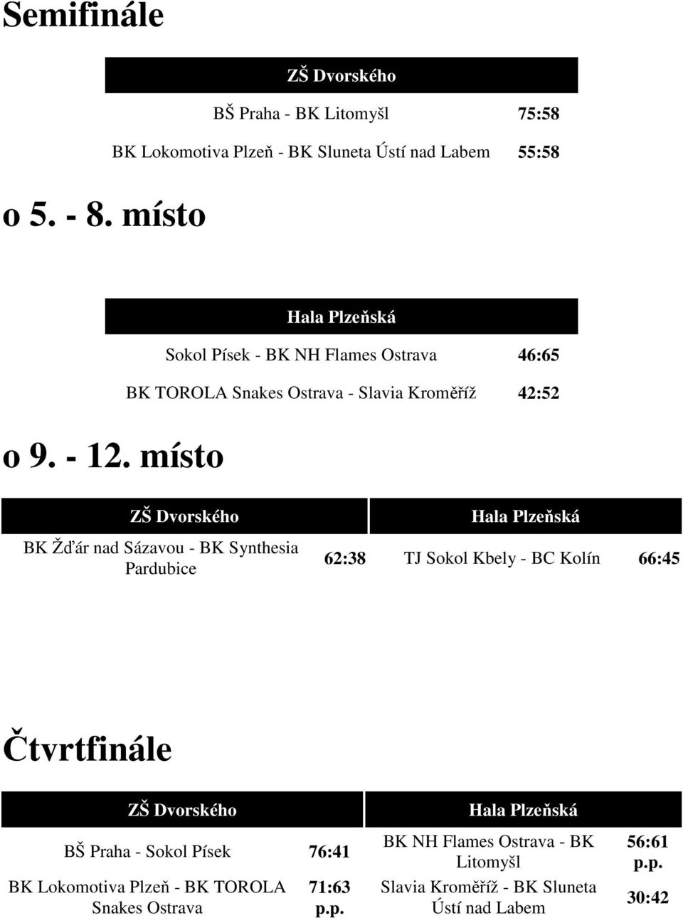 - BK Synthesia Pardubice Hala Plzeňská 62:38 TJ Sokol Kbely - BC Kolín 66:45 Čtvrtfinále ZŠ Dvorského BŠ Praha - Sokol Písek 76:41 BK