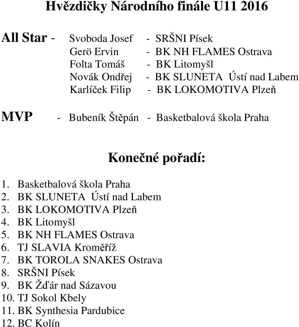 pořadí: 1. Basketbalová škola Praha 2. BK SLUNETA Ústí nad Labem 3. BK LOKOMOTIVA Plzeň 4. BK Litomyšl 5. BK NH FLAMES Ostrava 6.