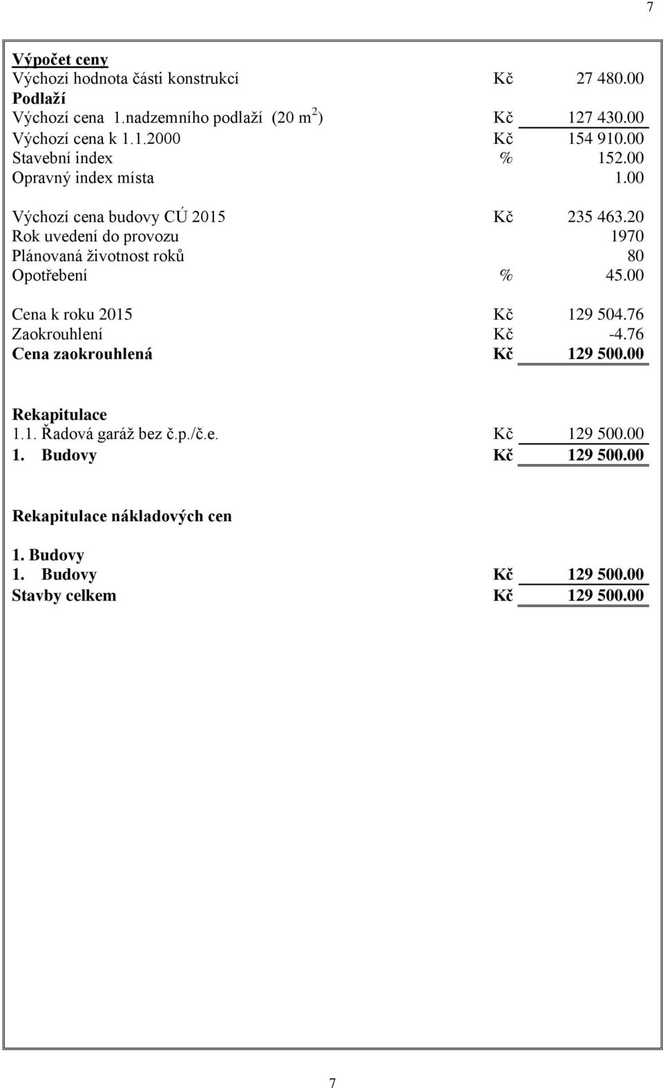 20 Rok uvedení do provozu 1970 Plánovaná životnost roků 80 Opotřebení % 45.00 Cena k roku 2015 Kč 129 504.76 Zaokrouhlení Kč -4.