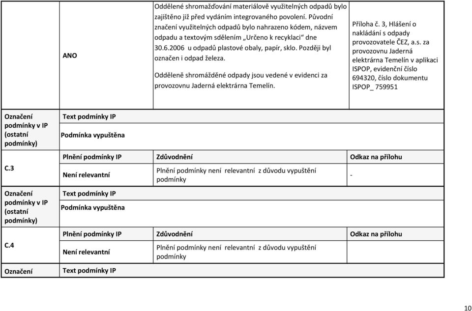 Později byl označen i odpad železa. Odděleně shromážděné odpady jsou vedené v evidenci za provozovnu Jaderná elektrárna Temelín. Příloha č. 3, Hlášení o nakládání s odpady provozovatele ČEZ, a.s. za provozovnu Jaderná elektrárna Temelín v aplikaci ISPOP, evidenční číslo 694320, číslo dokumentu ISPOP_ 759951 C.