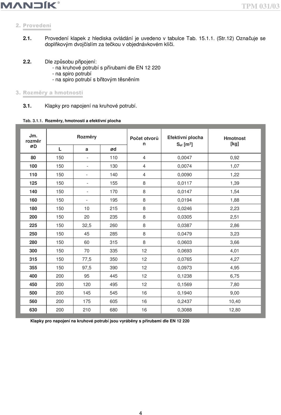 rozměr D Rozměry L a d Počet otvorů n Efektivní plocha Sef [m 2 ] Hmotnost [kg] 80 150-110 4 0,0047 0,92 100 150-130 4 0,0074 1,07 110 150-140 4 0,0090 1,22 125 150-155 8 0,0117 1,39 140 150-170 8