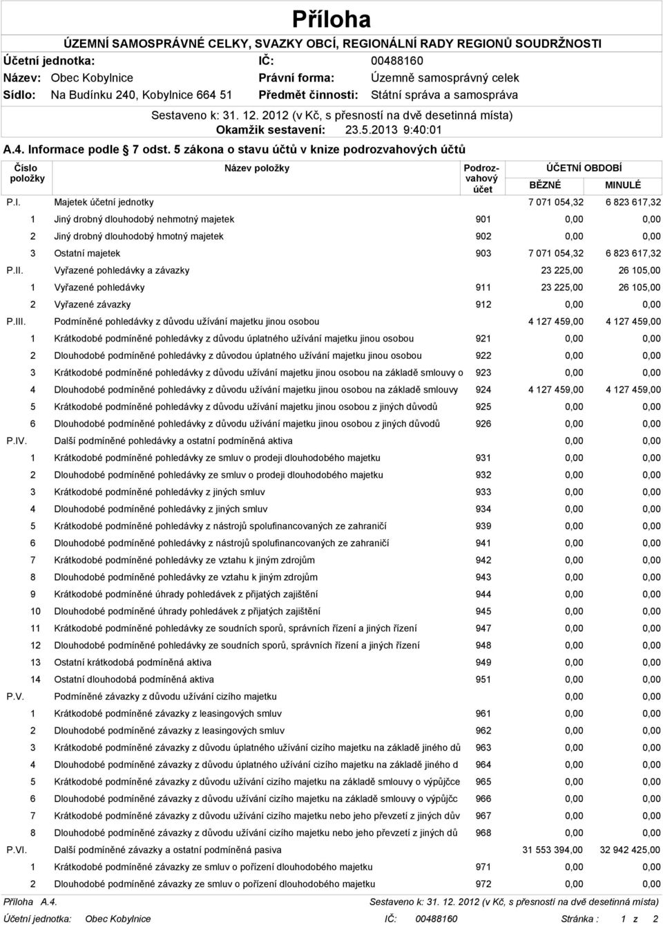 majetek 903 7 071 054,32 6 823 617,32 P.II. Vyřazené pohledávky a závazky 23 225,00 26 105,00 1 Vyřazené pohledávky 911 23 225,00 26 105,00 2 Vyřazené závazky 912 0,00 0,00 P.III.