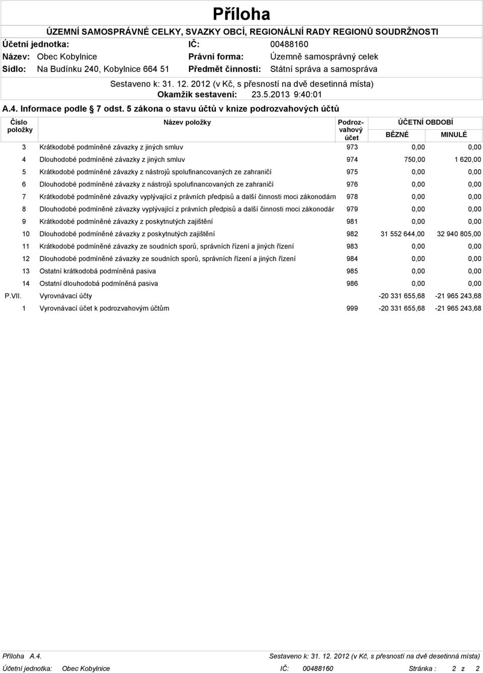 jiných smluv 974 750,00 1 620,00 5 Krátkodobé podmíněné závazky z nástrojů spolufinancovaných ze zahraničí 975 0,00 0,00 6 Dlouhodobé podmíněné závazky z nástrojů spolufinancovaných ze zahraničí 976