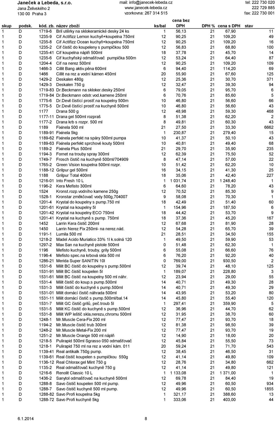 500m 12 53,24 21 64,40 87 1 D 1204-4 Cif na nerez 500ml 12 90,25 21 109,20 109 1 D 1466-3 Cillit Bang aktiv.