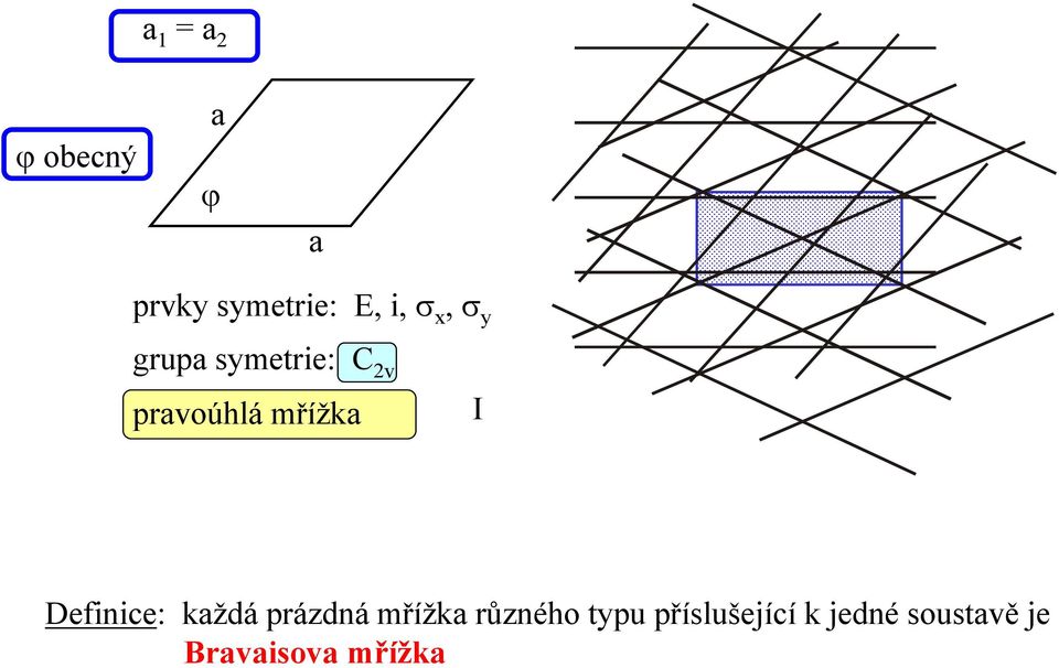I Definice: každá prázdná mřížka různého typu