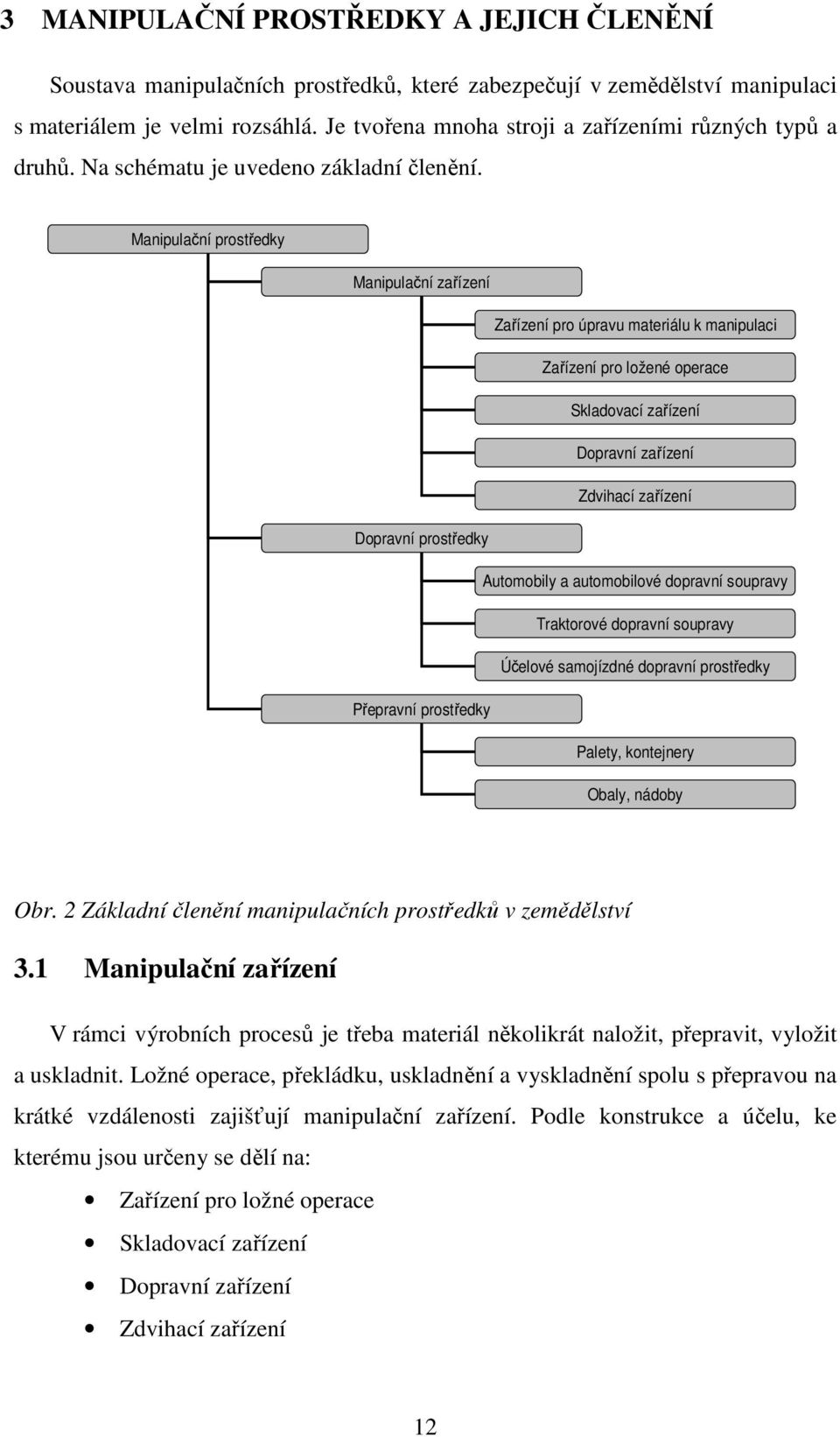 Manipulační prostředky Manipulační zařízení Zařízení pro úpravu materiálu k manipulaci Zařízení pro ložené operace Skladovací zařízení Dopravní zařízení Zdvihací zařízení Dopravní prostředky