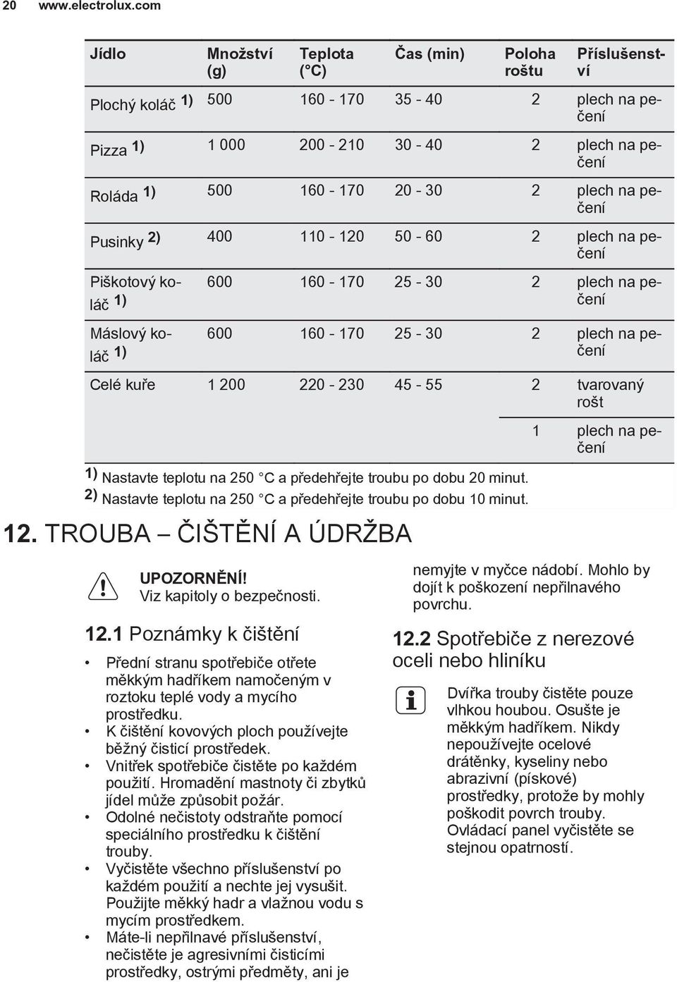 45-55 2 tvarovanı ro t 1) Nastavte teplotu na 250 C a pøedehøejte troubu po dobu 20 minut. 2) Nastavte teplotu na 250 C a pøedehøejte troubu po dobu 10 minut. 12.