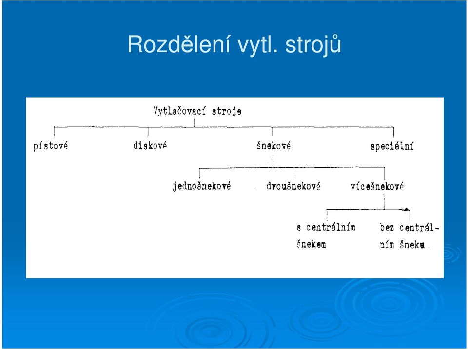 strojů