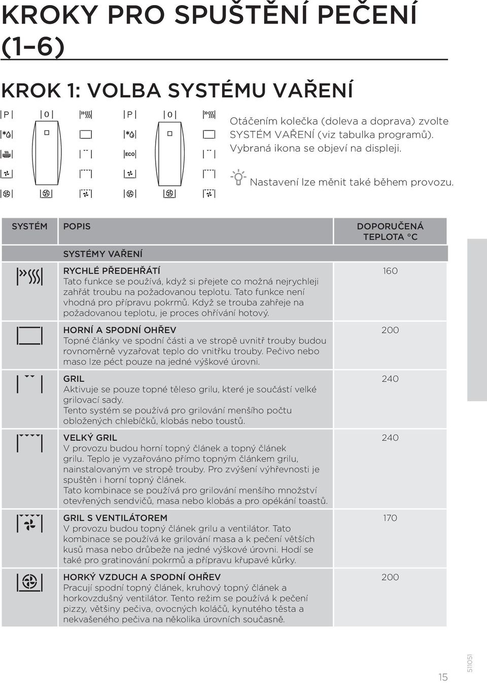 PODROBNÝ NÁVOD K POUŽITÍ PRO ELEKTRICKOU PYROLYTICKOU TROUBU - PDF Free  Download