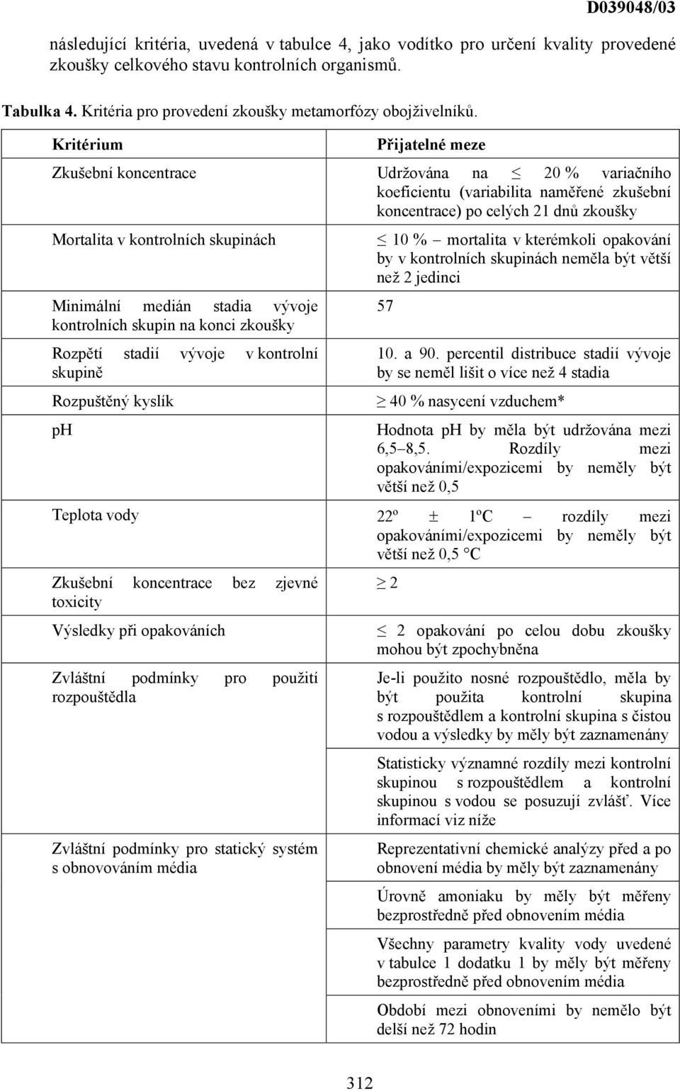 Kritérium Přijatelné meze Zkušební koncentrace Udržována na 20 % variačního koeficientu (variabilita naměřené zkušební koncentrace) po celých 21 dnů zkoušky Mortalita v kontrolních skupinách