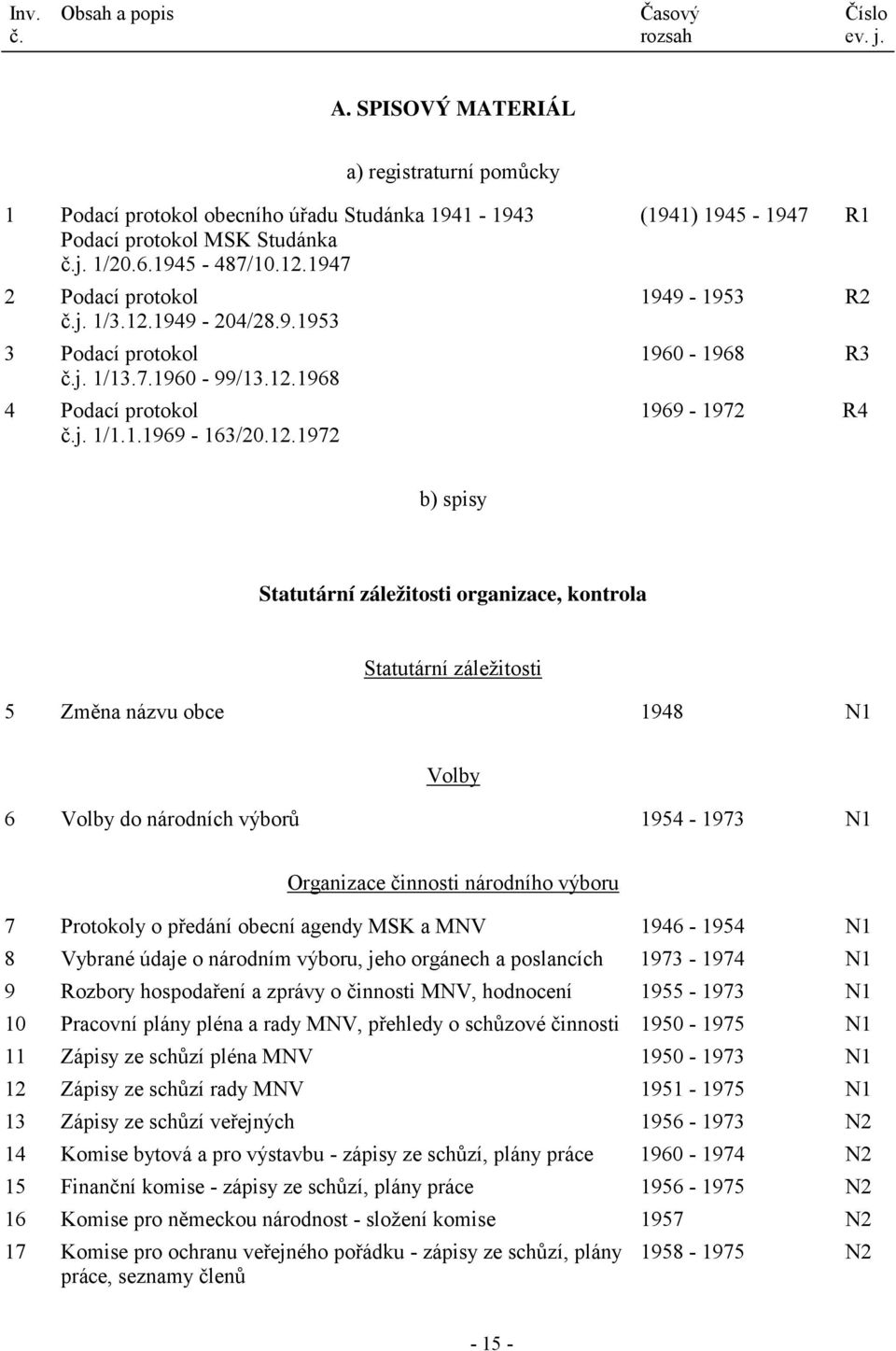 R3 1969-1972 R4 b) spisy Statutární záležitosti organizace, kontrola Statutární záležitosti 5 Změna názvu obce 1948 N1 Volby 6 Volby do národních výborů 1954-1973 N1 Organizace činnosti národního