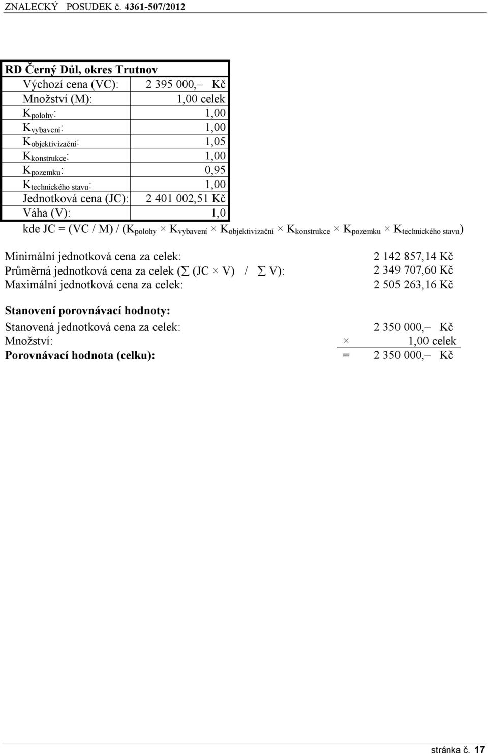 pozemku K technického stavu ) Minimální jednotková cena za celek: Průměrná jednotková cena za celek ( (JC V) / V): Maximální jednotková cena za celek: 2 142 857,14 Kč 2 349