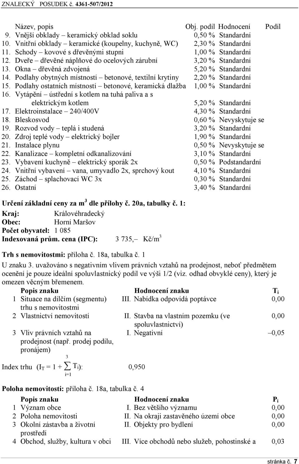 Podlahy obytných místností betonové, textilní krytiny 2,20 % Standardní 15. Podlahy ostatních místností betonové, keramická dlažba 1,00 % Standardní 16.