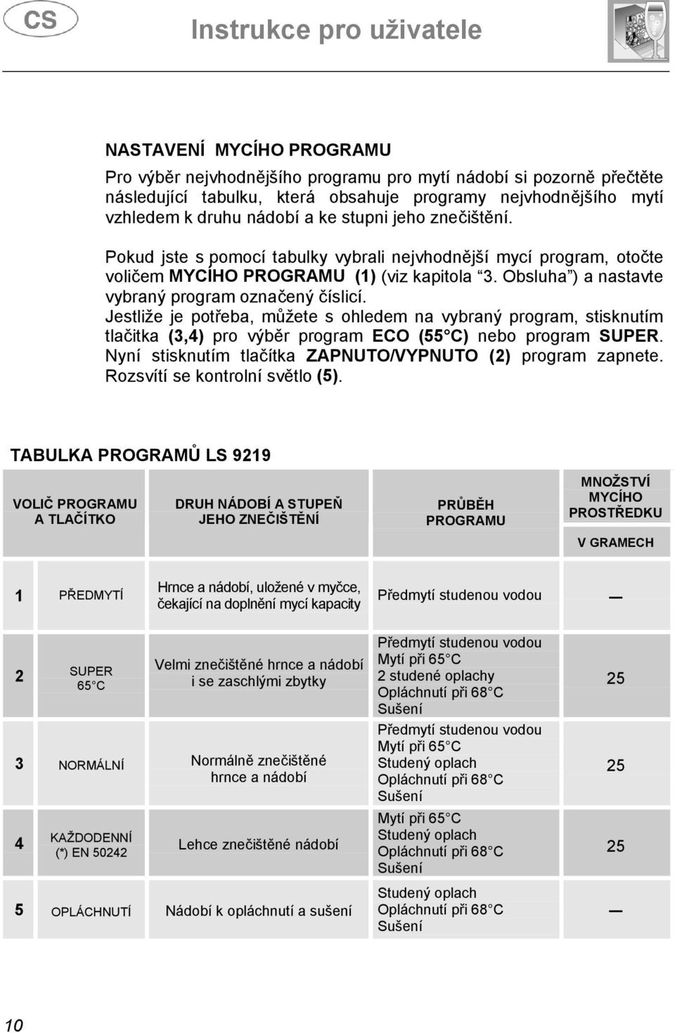 Jestliže je potřeba, můžete s ohledem na vybraný program, stisknutím tlačitka (3,4) pro výběr program ECO (55 C) nebo program SUPER. Nyní stisknutím tlačítka ZAPNUTO/VYPNUTO (2) program zapnete.