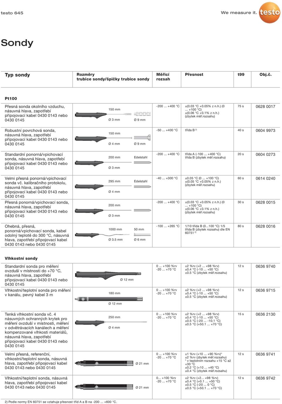 .. +400 C) třída B (zbytek měř.rozsahu) 20 s 0604 0273 Velmi přesná ponorná/vpichovací sonda vč. kalibračního protokolu, 295 mm Ø 4 mm Edelstahl -40... +300 C ±0.05 C (0... +100 C) ±(0.05 C +0.