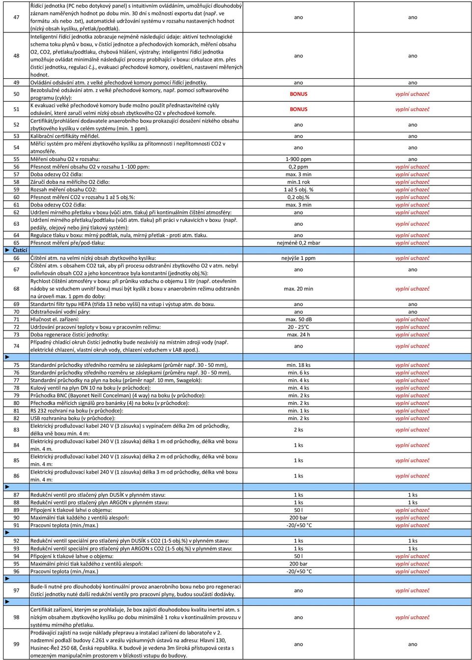 48 Inteligentní řídící jednotka zobrazuje nejméně následující údaje: aktivní technologické schema toku plynů v boxu, v čistící jednotce a přechodových komorách, měření obsahu O2, CO2,