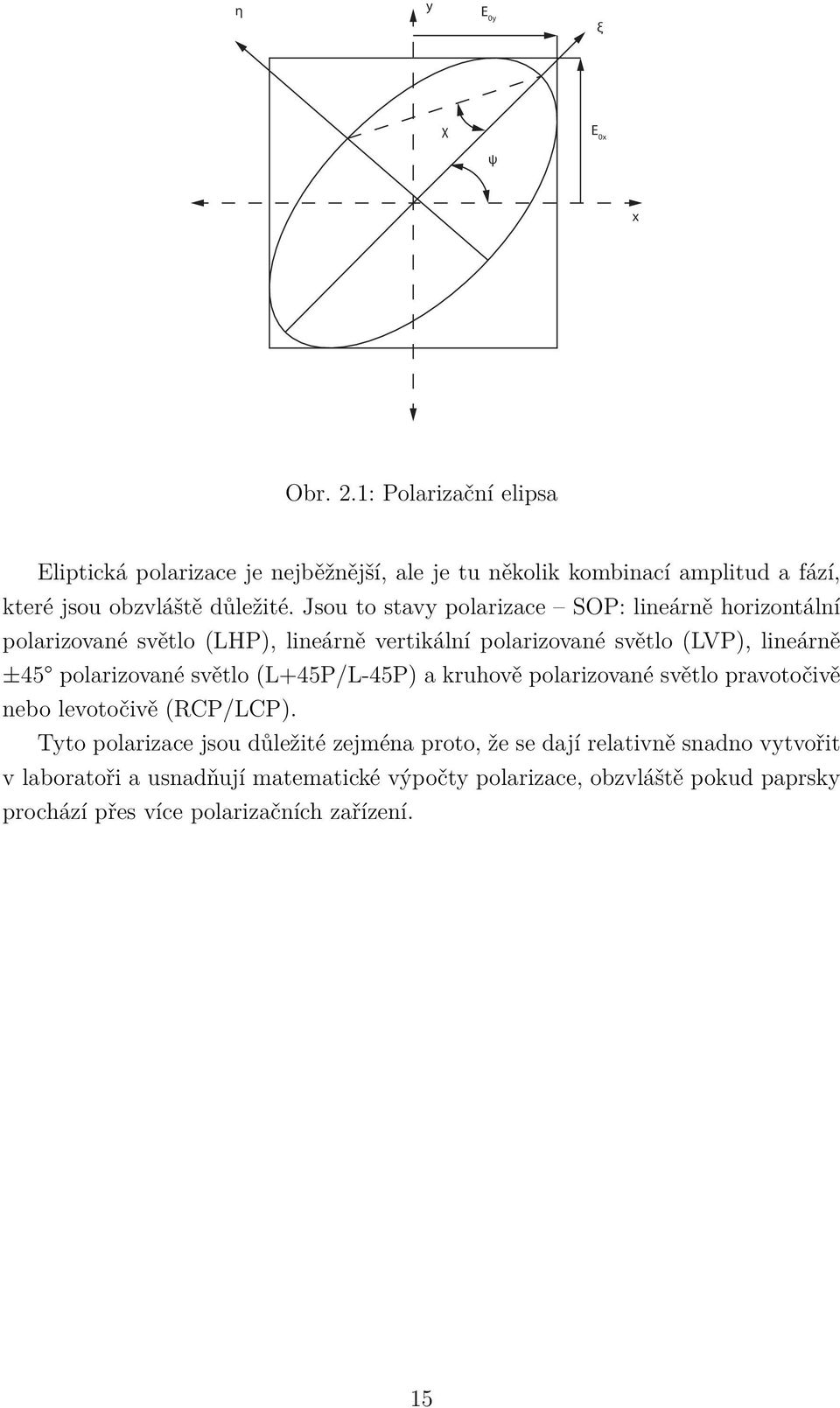 Jsou to stavy polarizace SOP: lineárně horizontální polarizované světlo (LHP), lineárně vertikální polarizované světlo (LVP), lineárně ±45 polarizované