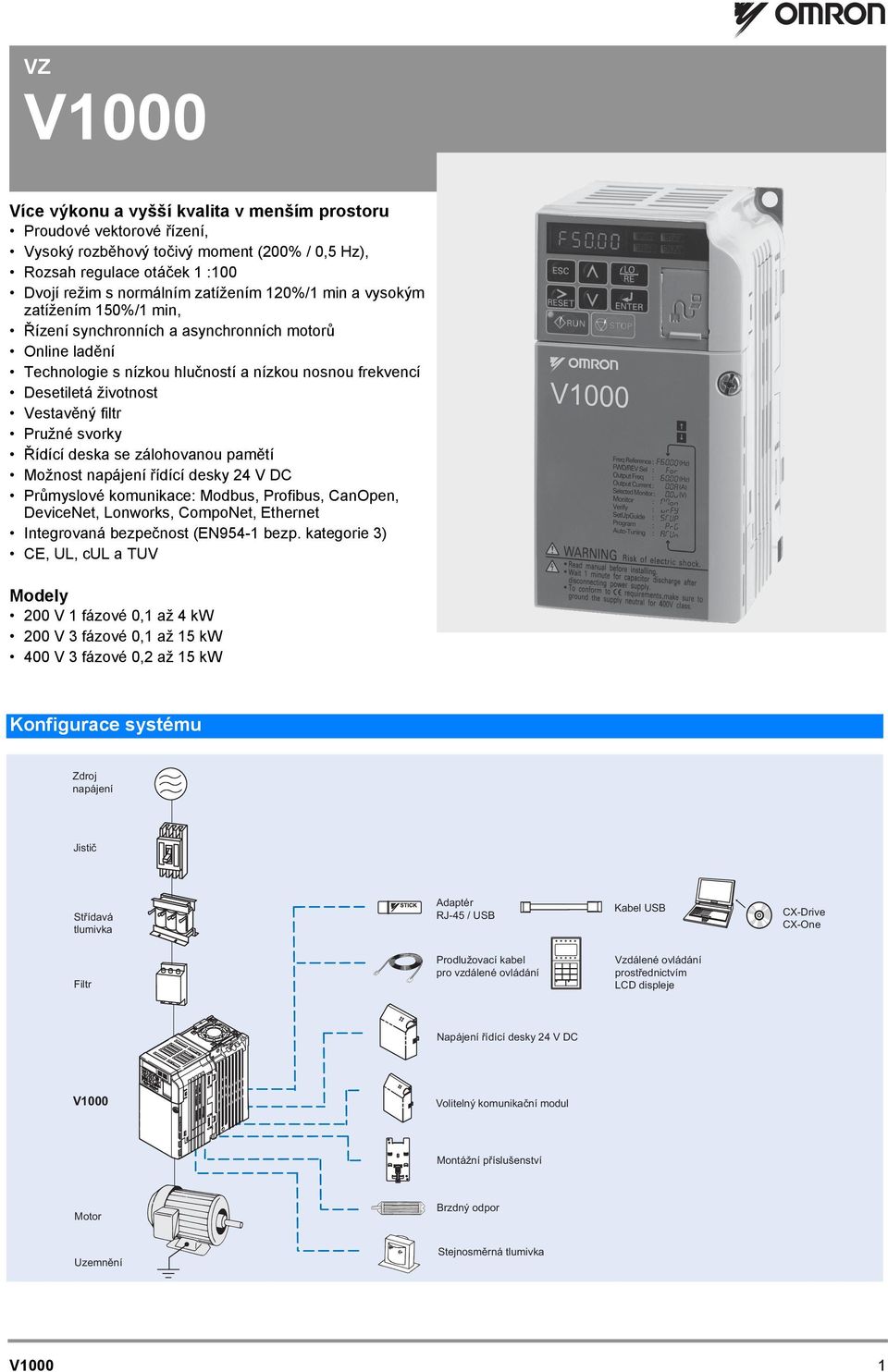 Pružné svorky Řídící deska se zálohovanou pamětí Možnost napájení řídící desky 24 V DC Průmyslové komunikace: Modbus, Profibus, CanOpen, DeviceNet, Lonworks, CompoNet, Ethernet Integrovaná bezpečnost