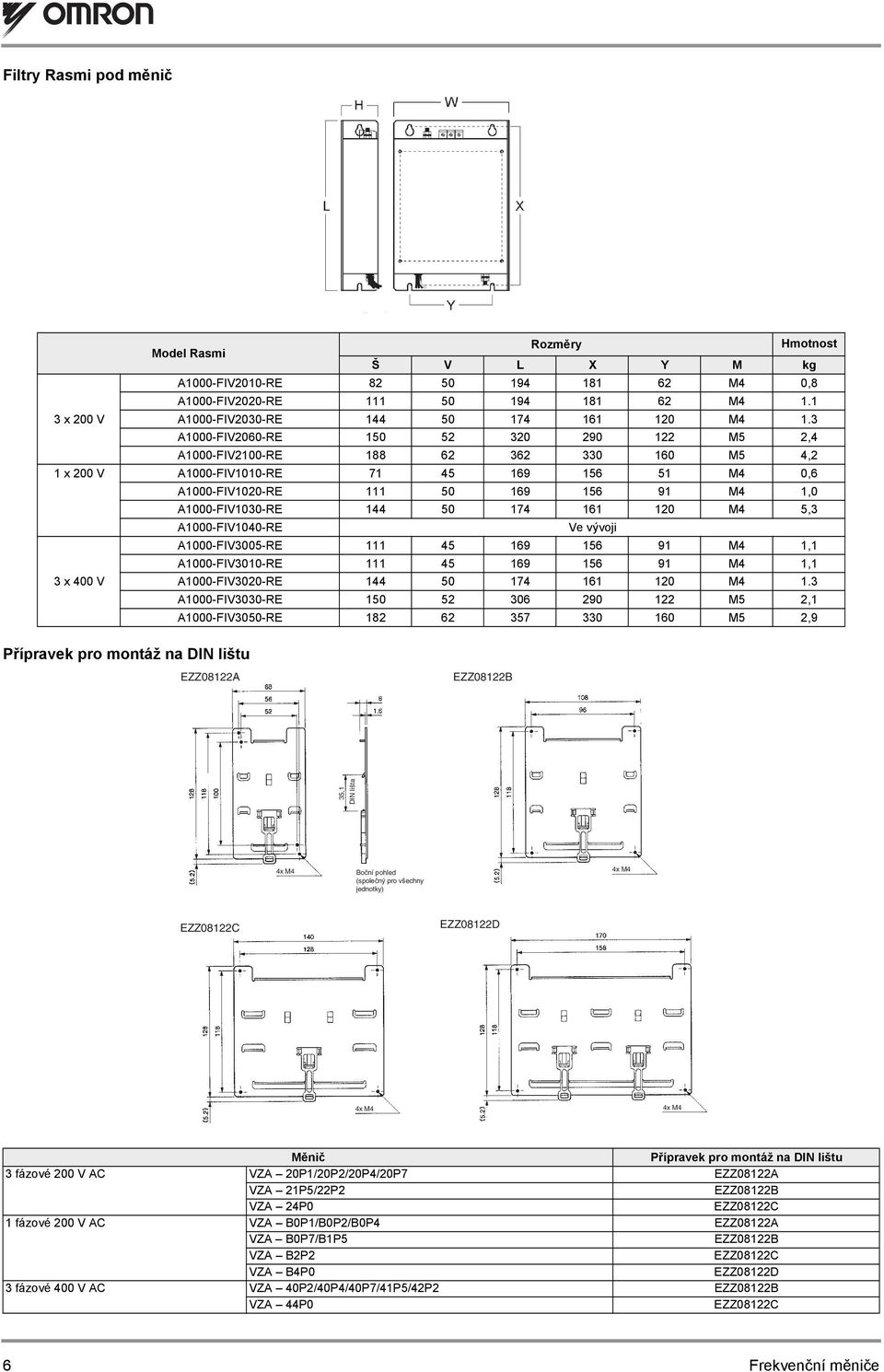 3 A1000-FIV2060-RE 150 52 320 290 122 M5 2,4 A1000-FIV2100-RE 188 62 362 330 160 M5 4,2 1 x 200 V A1000-FIV1010-RE 71 45 169 156 51 M4 0,6 A1000-FIV1020-RE 111 50 169 156 91 M4 1,0 A1000-FIV1030-RE