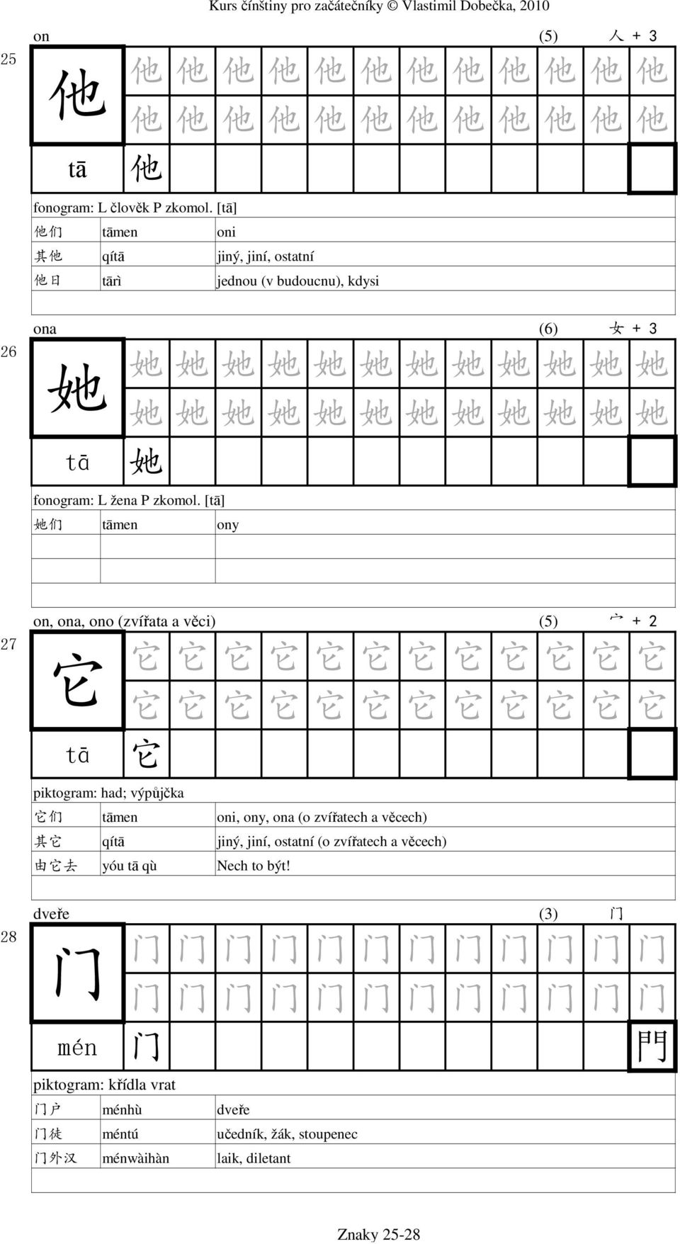 [tā] 她 们 tāmen ony 女 + 3 27 on, ona, ono (zvířata a věci) (5) 它 tā 它 它 它 它 它 它 它 它 它 它 它 它 它 它 它 它 它 它 它 它 它 它 它 它 它 piktogram: had; výpůjčka 它 们 tāmen oni, ony, ona (o zvířatech a