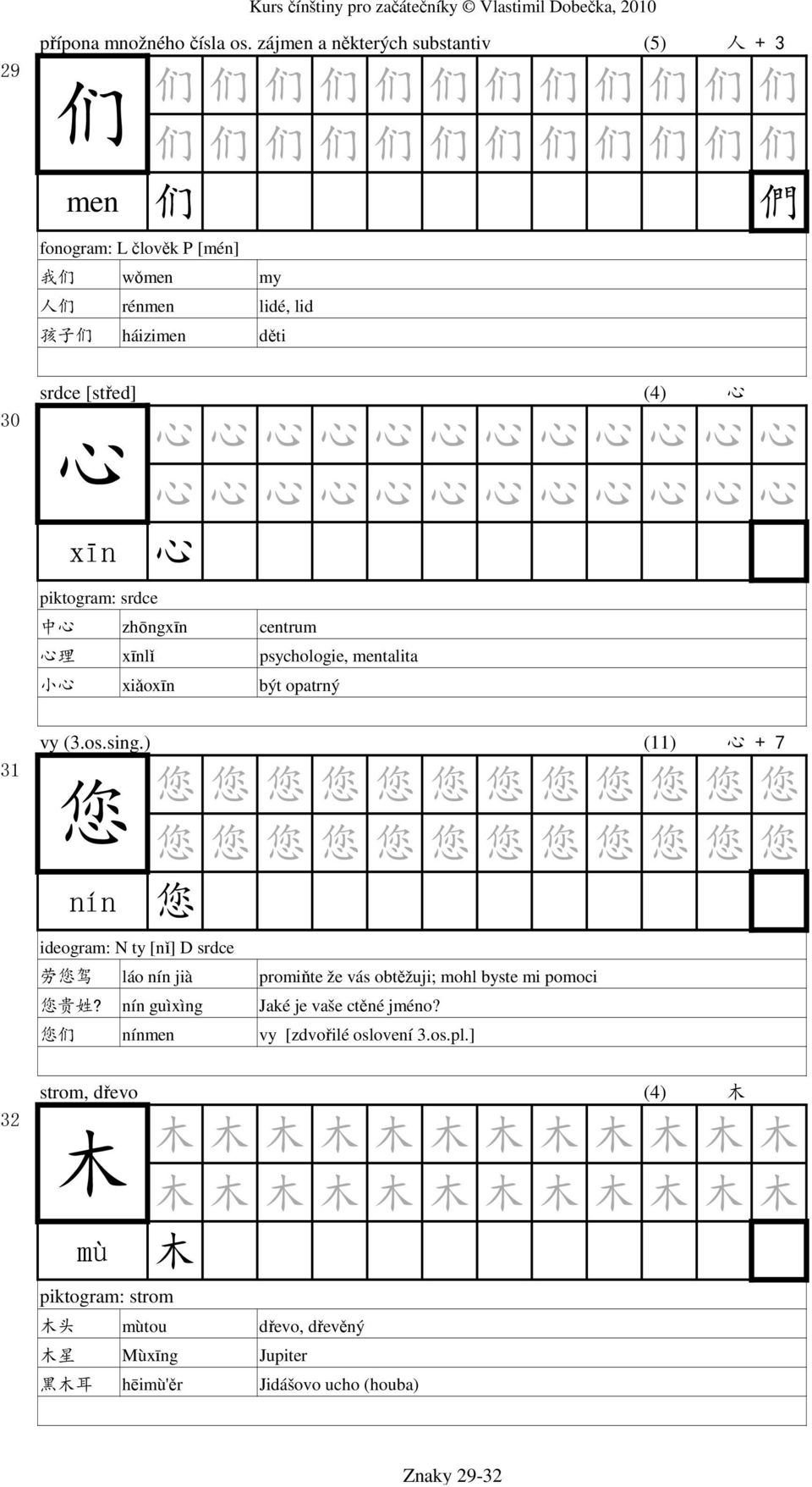 心 心 xīn 心 心 心 心 心 心 心 心 心 心 心 心 心 心 心 心 心 心 心 心 心 心 心 心 心 piktogram: srdce 中 心 zhōngxīn centrum 心 理 xīnlǐ psychologie, mentalita 小 心 xiǎoxīn být opatrný 31 vy (3.os.sing.