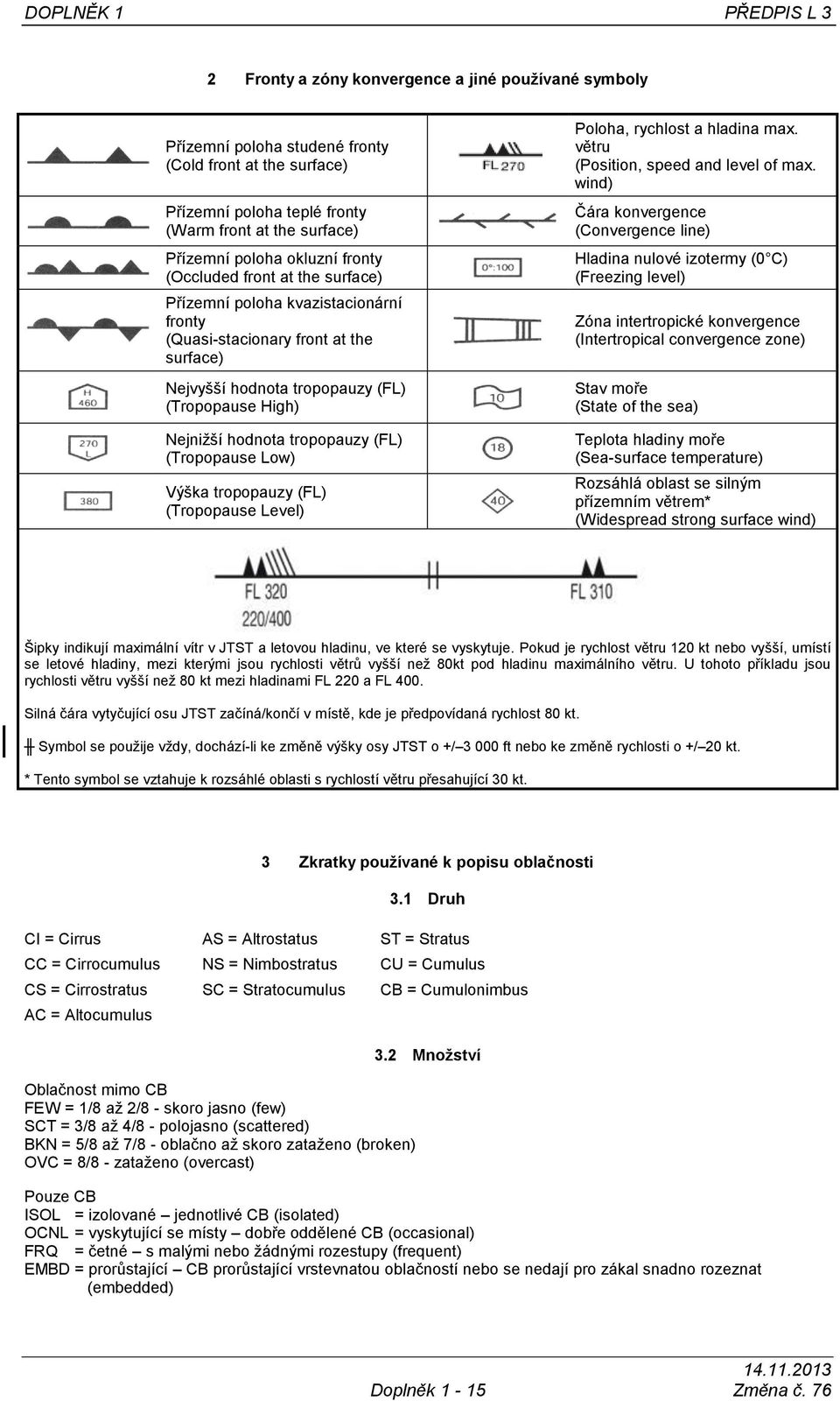 hodnota tropopauzy (FL) (Tropopause Low) Výška tropopauzy (FL) (Tropopause Level) Poloha, rychlost a hladina max. větru (Position, speed and level of max.