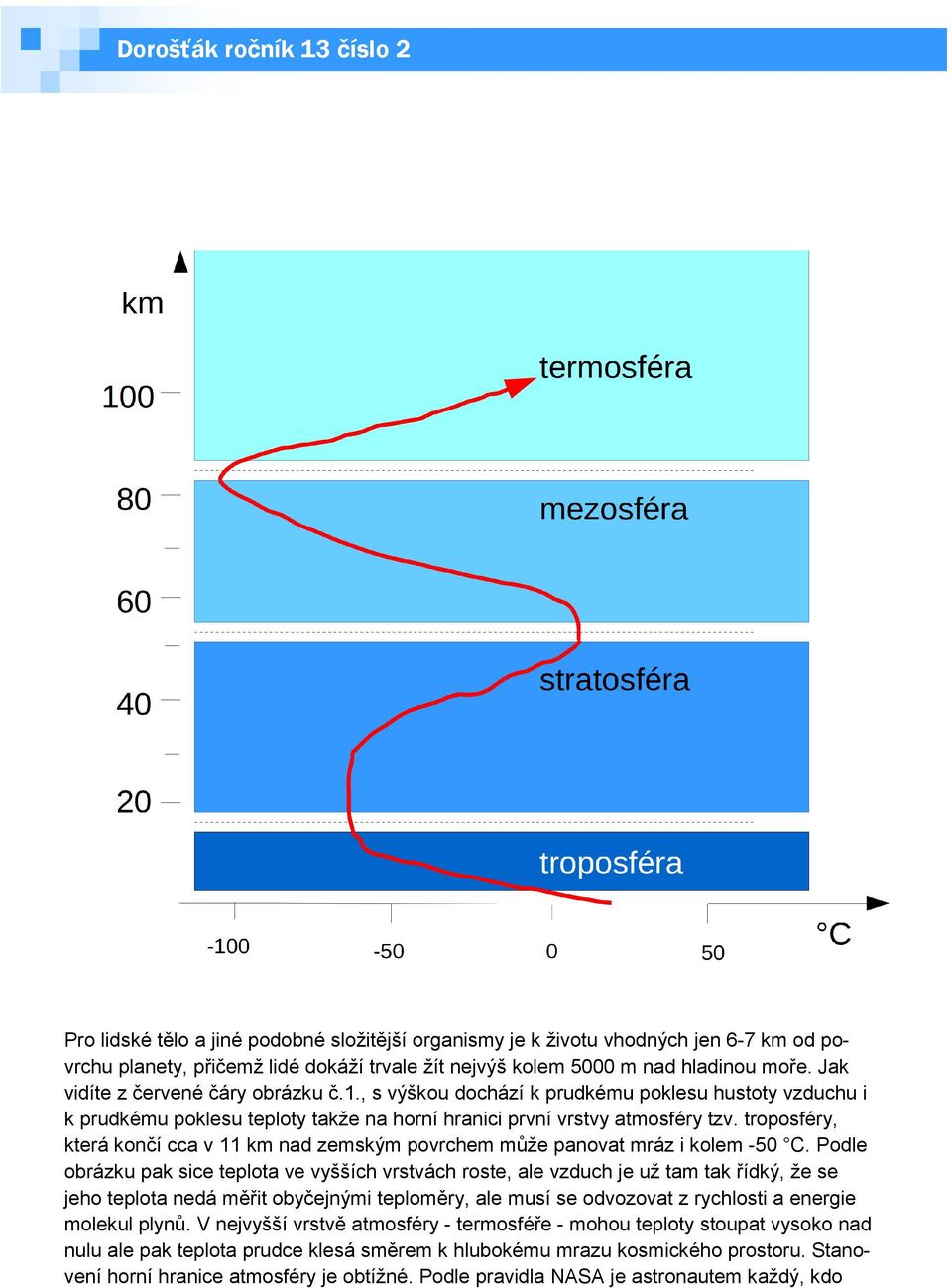 troposféry, která končí cca v 11 km nad zemským povrchem může panovat mráz i kolem -50 C.