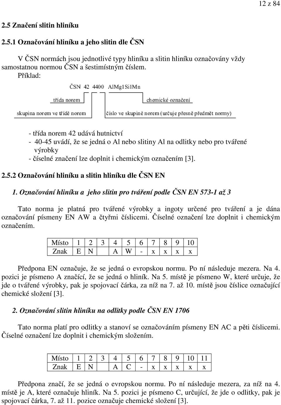 Označování hliníku a jeho slitin pro tváření podle ČSN EN 573-1 až 3 Tato norma je platná pro tvářené výrobky a ingoty určené pro tváření a je dána označování písmeny EN AW a čtyřmi číslicemi.