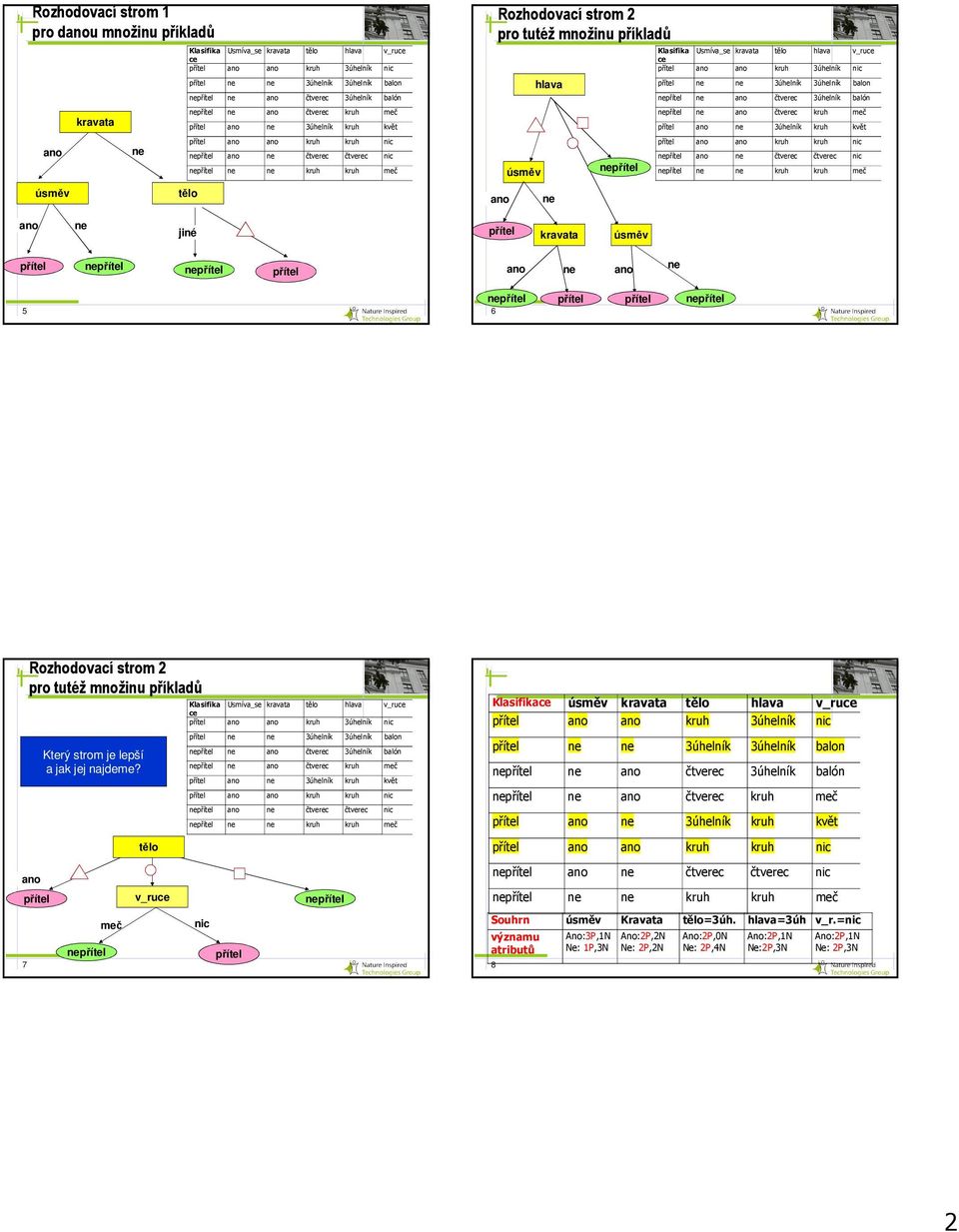 Rozhodovací stromy a jejich konstrukce z dat - PDF Stažení zdarma