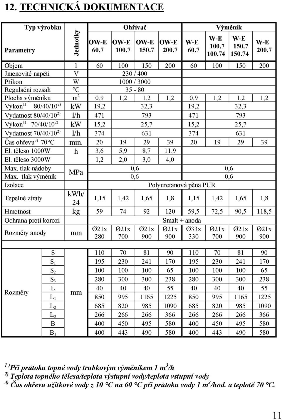 32,3 19,2 32,3 Vydatnost 80/40/10 2) l/h 471 793 471 793 Výkon 1) 70/40/10 2) kw 15,2 25,7 15,2 25,7 Vydatnost 70/40/10 2) l/h 374 631 374 631 Čas ohřevu 3) 70 C min. 20 19 29 39 20 19 29 39 El.