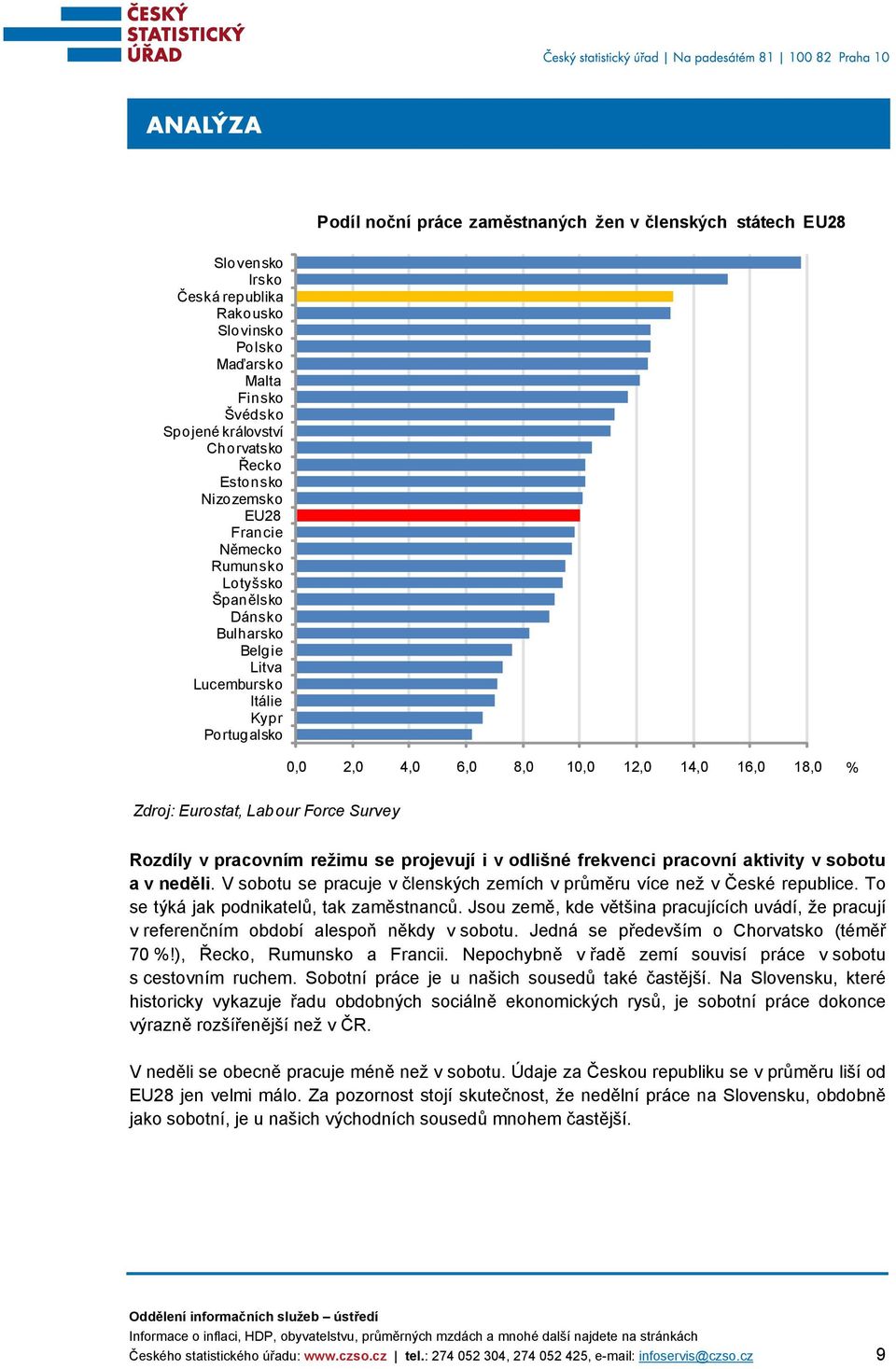 Force Survey Rozdíly v pracovním režimu se projevují i v odlišné frekvenci pracovní aktivity v sobotu a v neděli. V sobotu se pracuje v členských zemích v průměru více než v České republice.