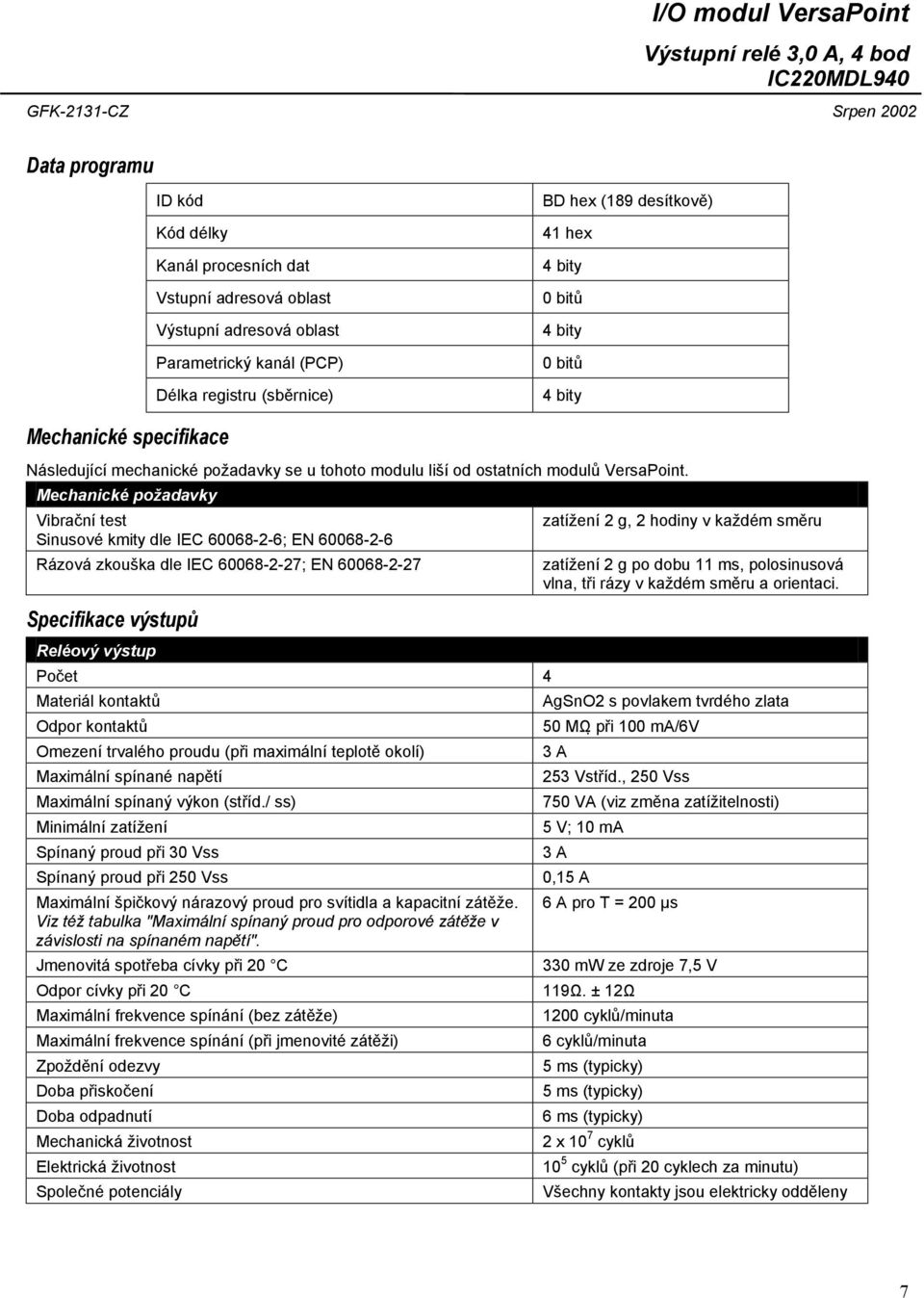 Mechanické požadavky Vibrační test Sinusové kmity dle IEC 60068-2-6; EN 60068-2-6 Rázová zkouška dle IEC 60068-2-27; EN 60068-2-27 Specifikace výstupů Reléový výstup Počet 4 Materiál kontaktů Odpor