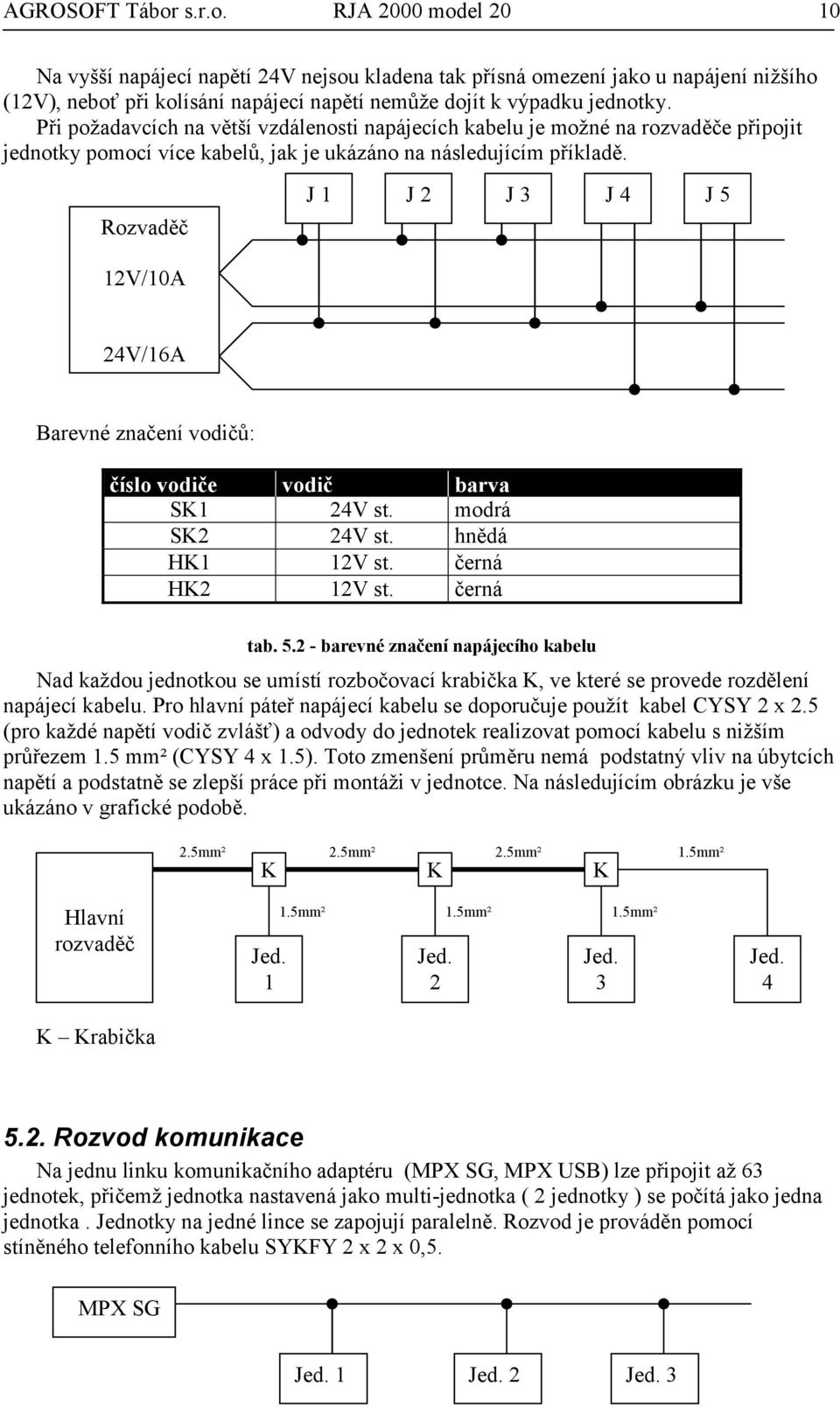 Rozvaděč J 1 J 2 J 3 J 4 J 5 12V/10A 24V/16A Barevné značení vodičů: číslo vodiče vodič barva SK1 24V st. modrá SK2 24V st. hnědá HK1 12V st. černá HK2 12V st. černá tab. 5.2 - barevné značení napájecího kabelu Nad každou jednotkou se umístí rozbočovací krabička K, ve které se provede rozdělení napájecí kabelu.