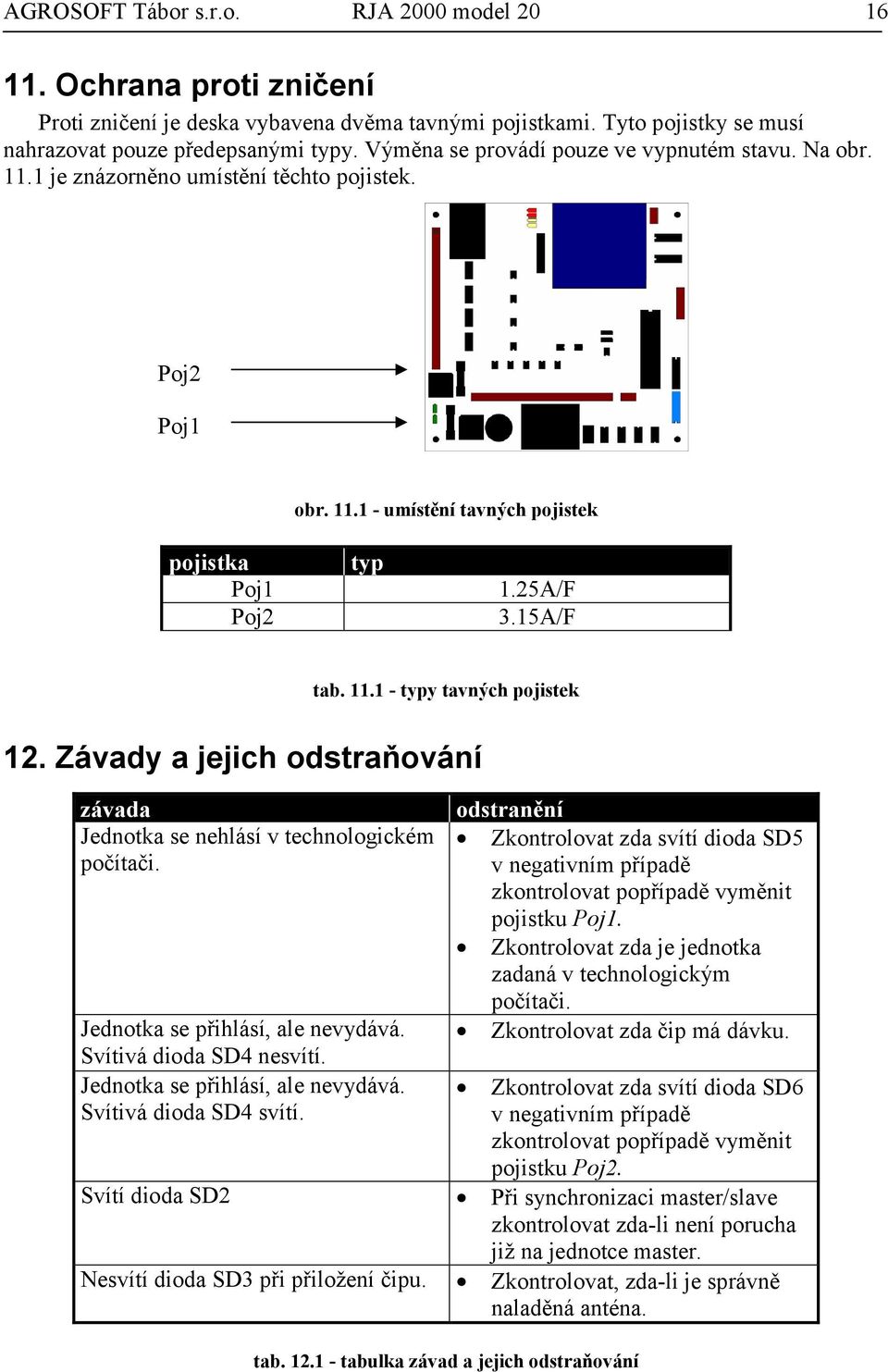 Závady a jejich odstraňování závada Jednotka se nehlásí v technologickém počítači. Jednotka se přihlásí, ale nevydává. Svítivá dioda SD4 nesvítí. Jednotka se přihlásí, ale nevydává. Svítivá dioda SD4 svítí.