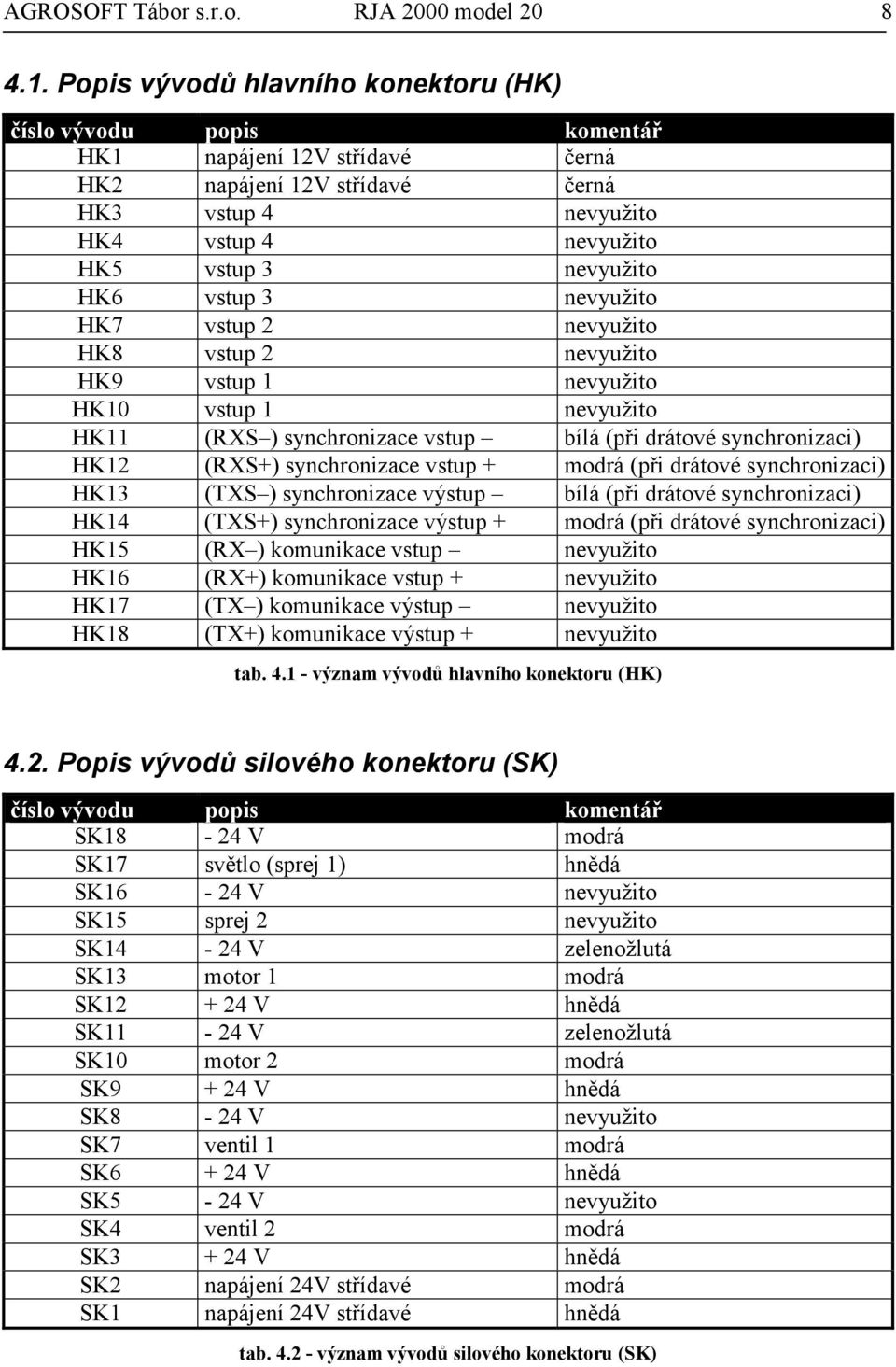 vstup 3 nevyužito HK7 vstup 2 nevyužito HK8 vstup 2 nevyužito HK9 vstup 1 nevyužito HK10 vstup 1 nevyužito HK11 (RXS ) synchronizace vstup bílá (při drátové synchronizaci) HK12 (RXS+) synchronizace