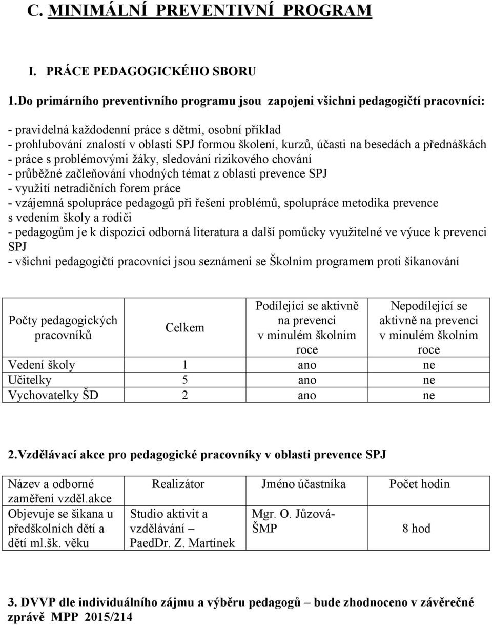 účasti na besedách a přednáškách - práce s problémovými žáky, sledování rizikového chování - průběžné začleňování vhodných témat z oblasti prevence SPJ - využití netradičních forem práce - vzájemná