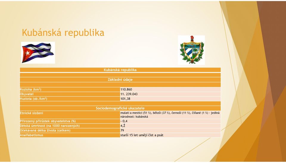 /km 2 ) 101,38 Sociodemografické ukazatele Etnické složení mulati a mestici (51 %), běloši (37 %), černoši