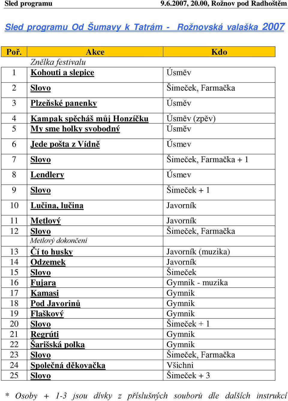 Úsmev 7 Slovo Šimeček, Farmačka + 1 8 Lendlery Úsmev 9 Slovo Šimeček + 1 10 Lučina, lučina Javorník 11 Metlový Javorník 12 Slovo Šimeček, Farmačka Metlový dokončení 13 Čí to husky Javorník (muzika)