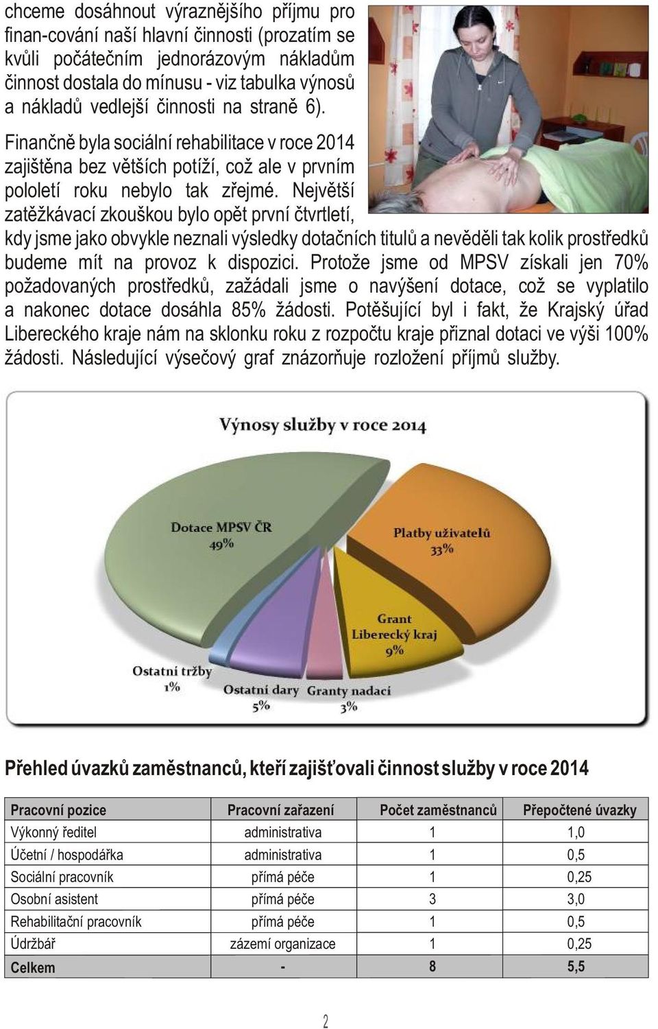 Nejvìtší zatìžkávací zkouškou bylo opìt první ètvrtletí, kdy jsme jako obvykle neznali výsledky dotaèních titulù a nevìdìli tak kolik prostøedkù budeme mít na provoz k dispozici.