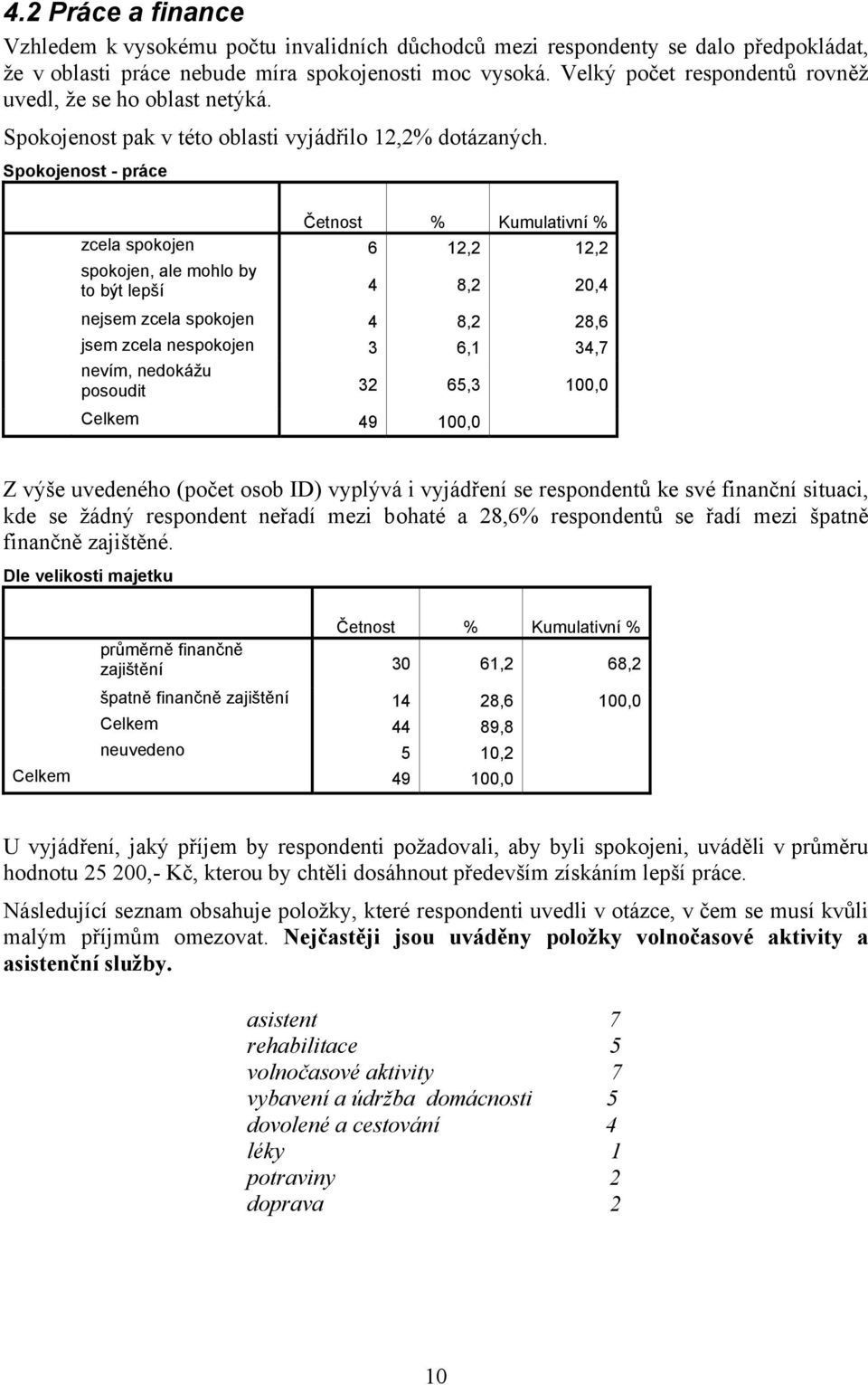 Spokojenost - práce zcela spokojen 6 12,2 12,2 spokojen, ale mohlo by to být lepší 4 8,2 20,4 nejsem zcela spokojen 4 8,2 28,6 jsem zcela nespokojen 3 6,1 34,7 nevím, nedokážu posoudit 32 65,3 100,0