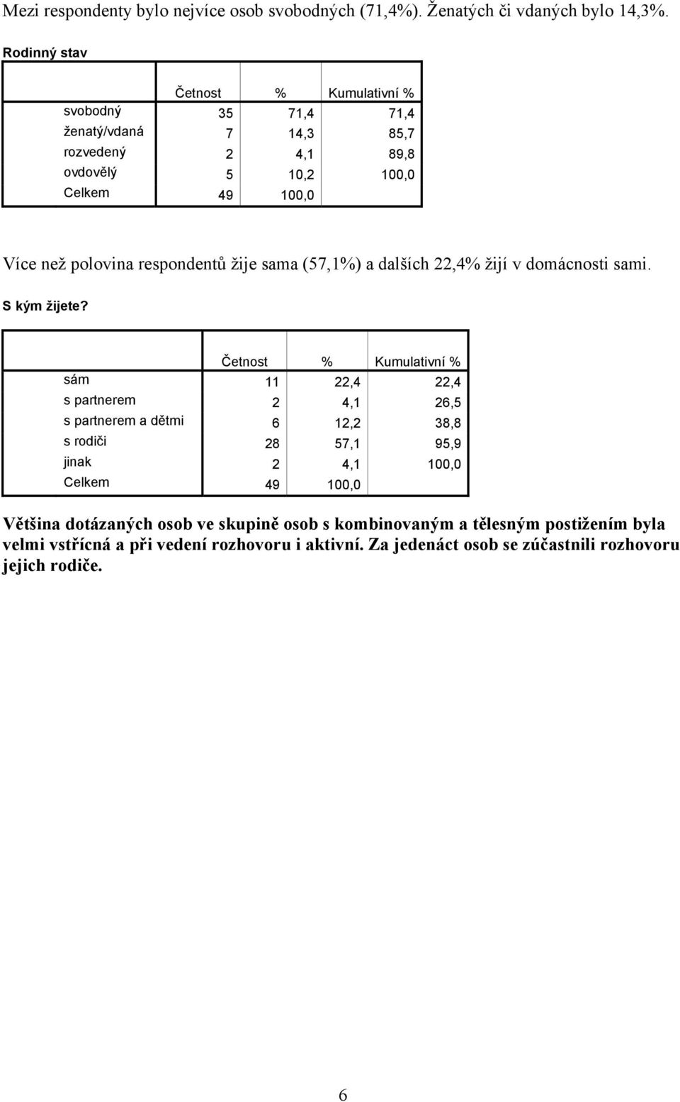 (57,1%) a dalších 22,4% žijí v domácnosti sami. S kým žijete?