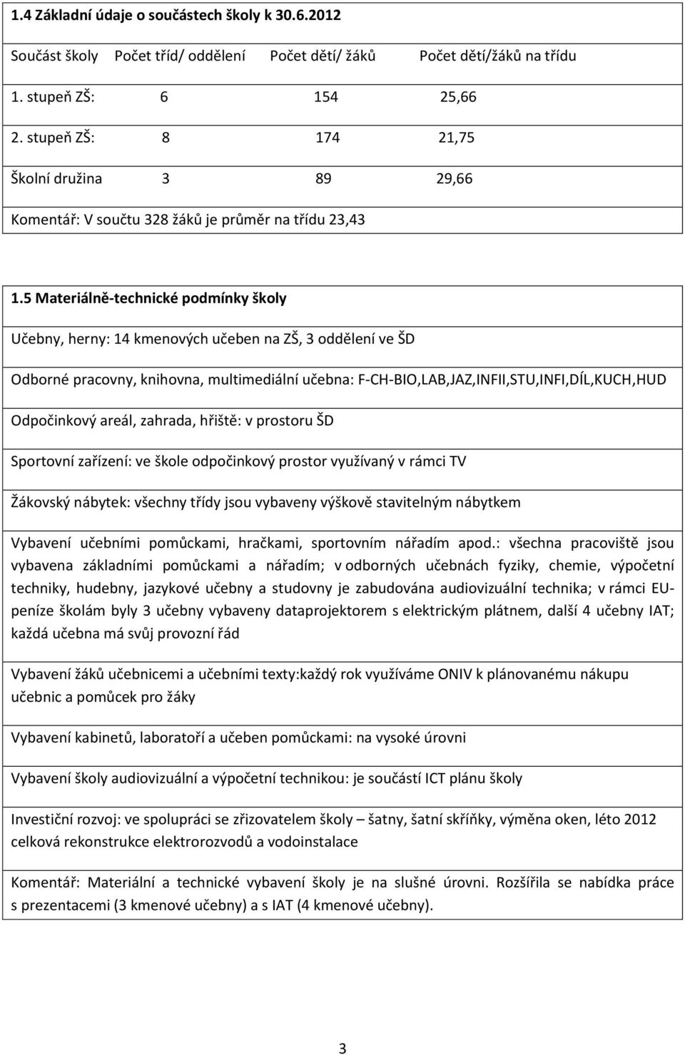 5 Materiálně-technické podmínky školy Učebny, herny: 14 kmenových učeben na ZŠ, 3 oddělení ve ŠD Odborné pracovny, knihovna, multimediální učebna: F-CH-BIO,LAB,JAZ,INFII,STU,INFI,DÍL,KUCH,HUD