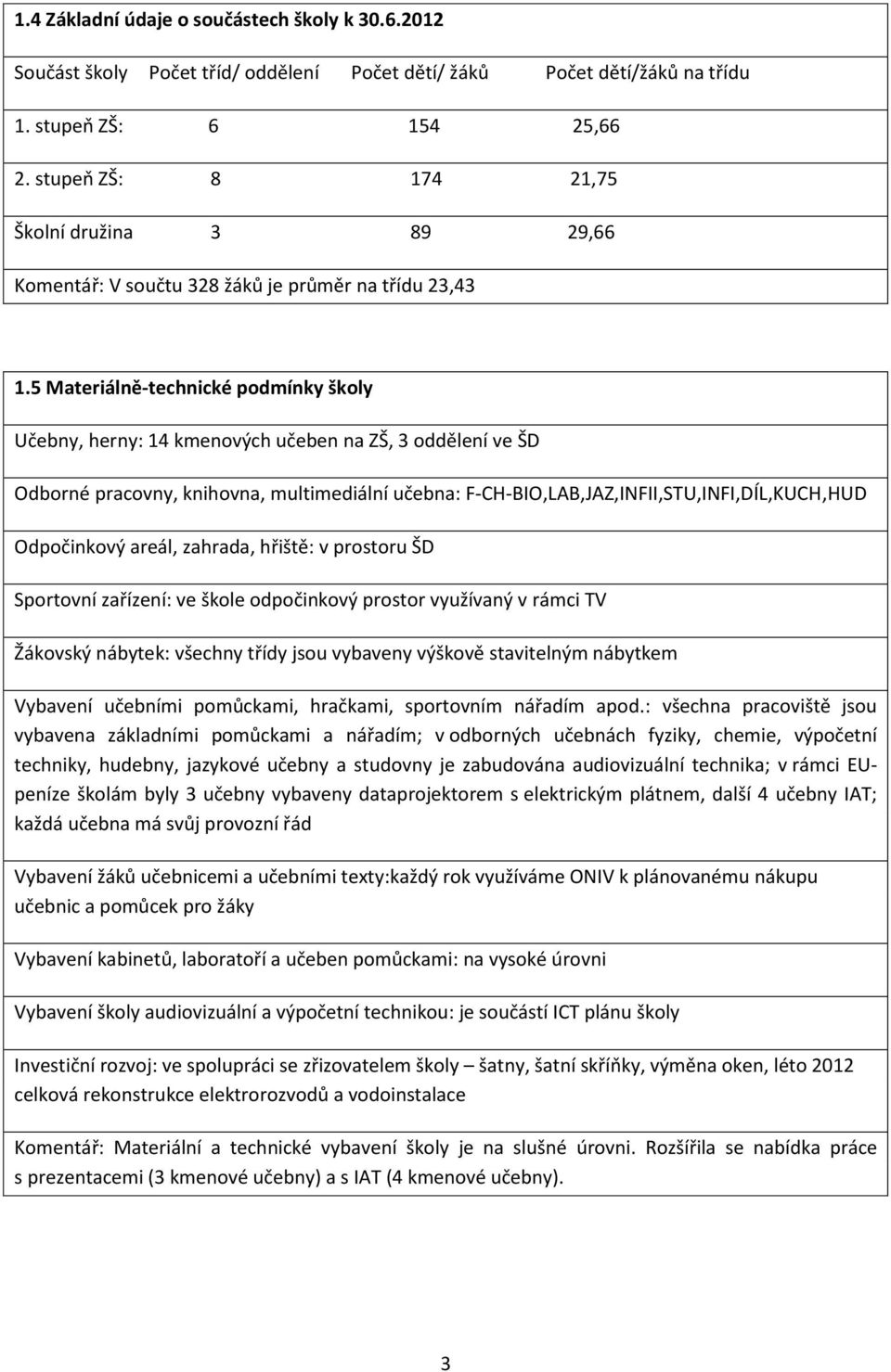 5 Materiálně-technické podmínky školy Učebny, herny: 14 kmenových učeben na ZŠ, 3 oddělení ve ŠD Odborné pracovny, knihovna, multimediální učebna: F-CH-BIO,LAB,JAZ,INFII,STU,INFI,DÍL,KUCH,HUD