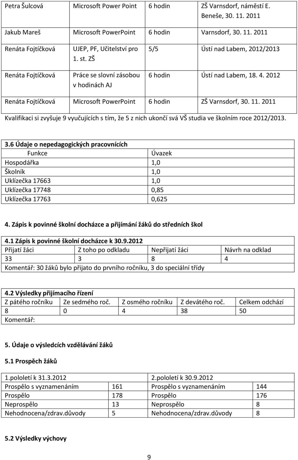 2011 Kvalifikaci si zvyšuje 9 vyučujících s tím, že 5 z nich ukončí svá VŠ studia ve školním roce 2012/2013. 3.