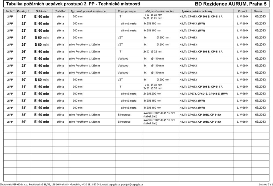 PP 22' EI 60 min stěna ŽB 300 mm Spalinová cesta 1x DN 160 mm HILTI: CP 643, (MW) L. Vráblík 06/2013 2.PP 23' EI 60 min stěna ŽB 300 mm Spalinová cesta 1x DN 160 mm HILTI: CP 643, (MW) L.