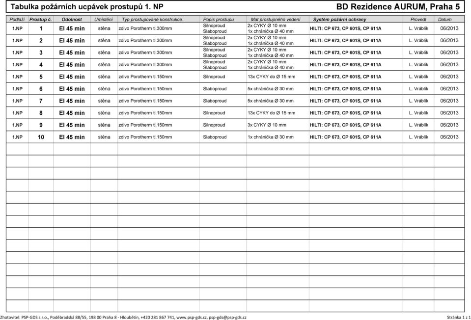 300mm 1.NP 4 EI 45 min stěna zdivo Porotherm tl.300mm 1.NP 5 EI 45 min stěna zdivo Porotherm tl.150mm Silnoproud 13x CYKY do Ø 15 mm 1.NP 6 EI 45 min stěna zdivo Porotherm tl.